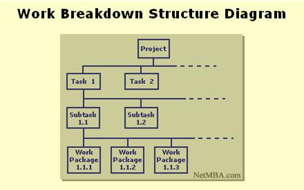 Project components. WBS диаграмма. WBS diagram. Break of structure. Auto orderblock with Break of structure.